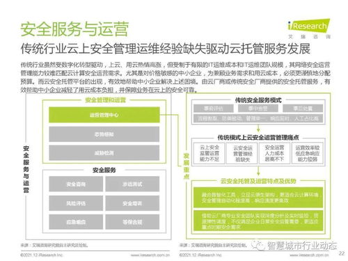 中國云安全行業(yè)研究 發(fā)展環(huán)境、行業(yè)洞察、廠商案例及發(fā)展趨勢(shì)——以杭州軟件開發(fā)為例