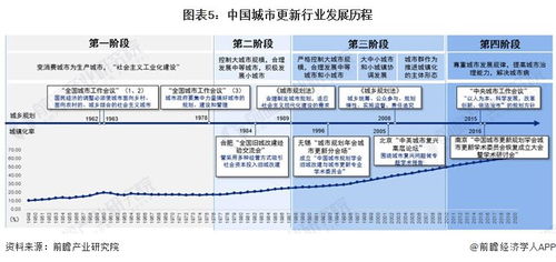 2024年中國城市更新行業全景圖譜 杭州軟件開發視角下的市場規模、競爭格局與發展前景