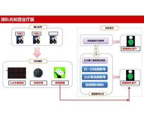 杭州鵲橋科技 領(lǐng)先的微信排隊(duì)叫號(hào)軟件開發(fā)專家
